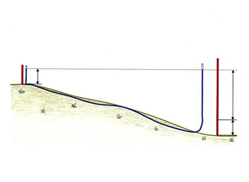 Схема измерения перепадов высот водяным уровнем