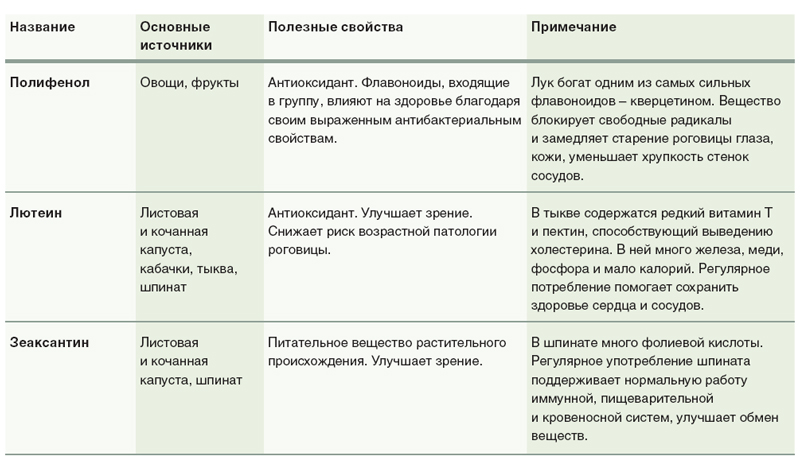 Все пойдет вверх! Как добиться стопроцентной всхожести семян — раскрываем секреты опытных дачников