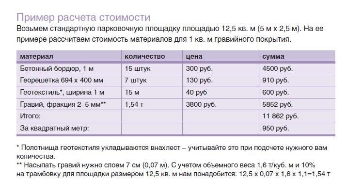 Сколько нужно щебня на 1 куб