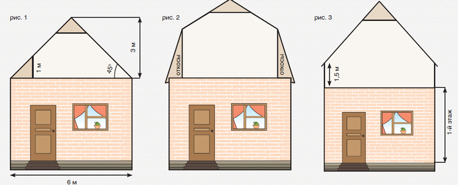 Достроить мансарду из блоков на дом из кирпича