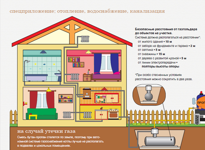 Замерзает редуктор газгольдера что делать