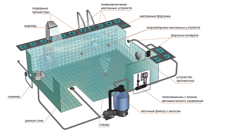 технология очистки бассейна