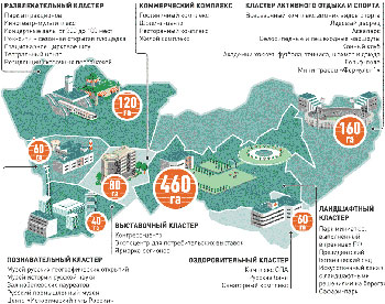 Иностранные компании борются за подмосковный парк 