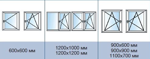 Стандартные размеры окон