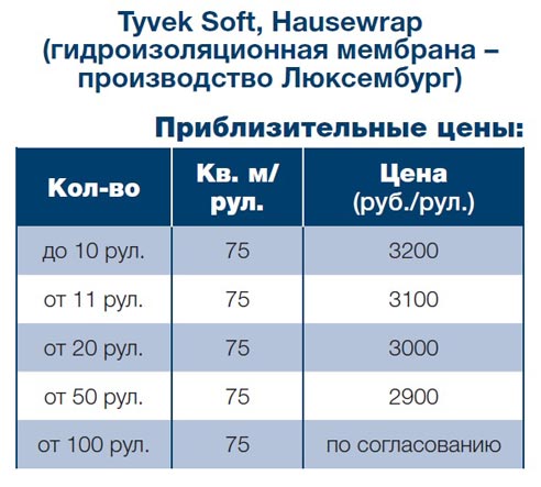 Каркасный канадский дом