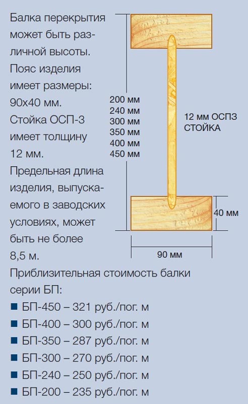 Каркасный канадский дом