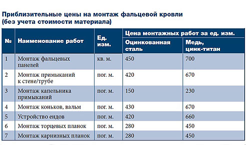 Фальцевая кровля