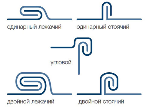 Фальцевая кровля