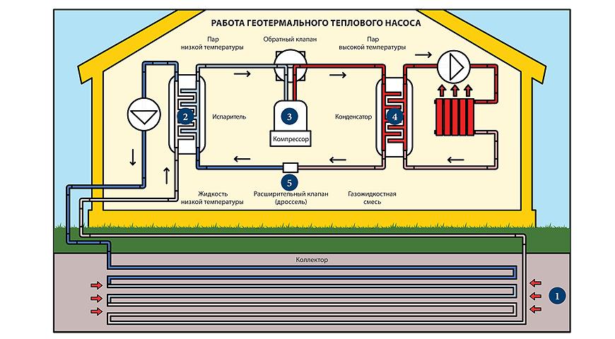 конденсатор теплового насоса