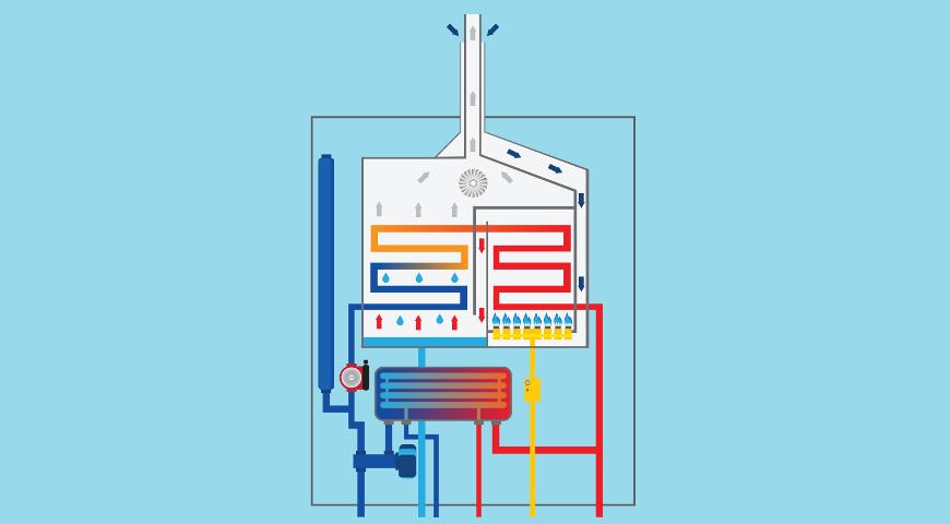 Как работает конденсационный котел