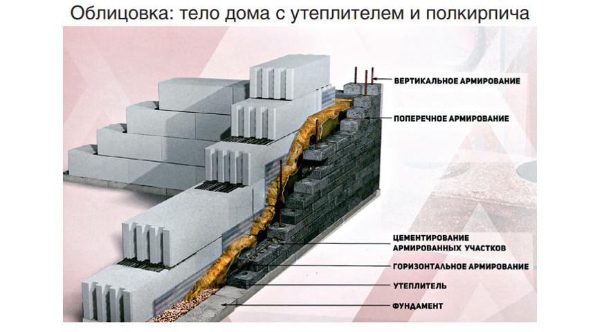 Лего-кирпич облицовка