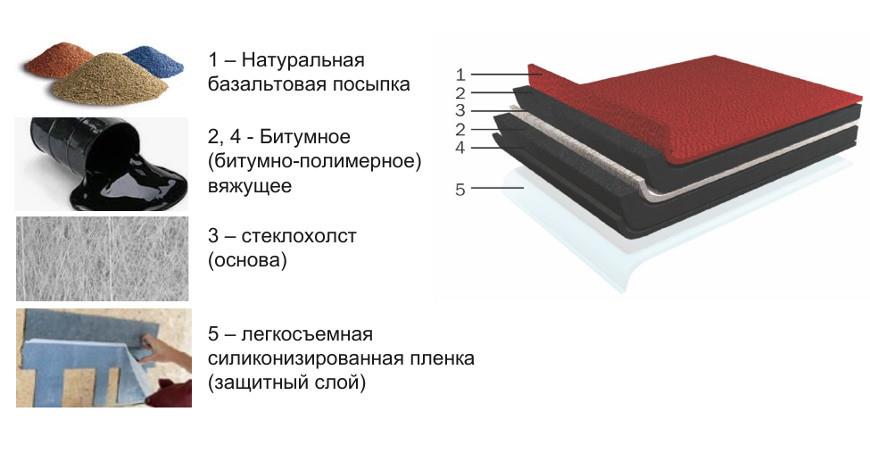 Гибкая черепица