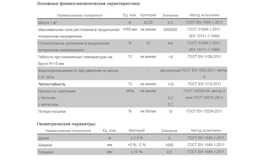 Рулонная черепица Технониколь