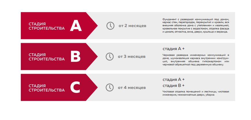 Дом Технониколь стадии строительства