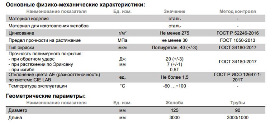 Металлический водосток Технониколь ТТХ