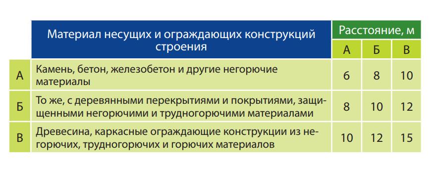 Шесть соток. Создаем удобный, безопасный, красивый проект по всем нормативам