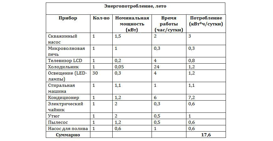 Хевел