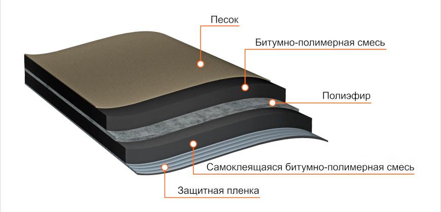 Подкладочный ковер ANDEREP ULTRA