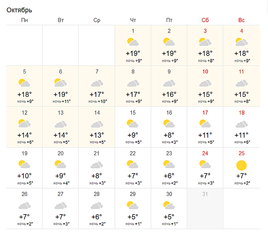 Погода. Погода на октябрь. Какая погода была 1 октября. Температура в октябре. Погода в калининграде в конце мая