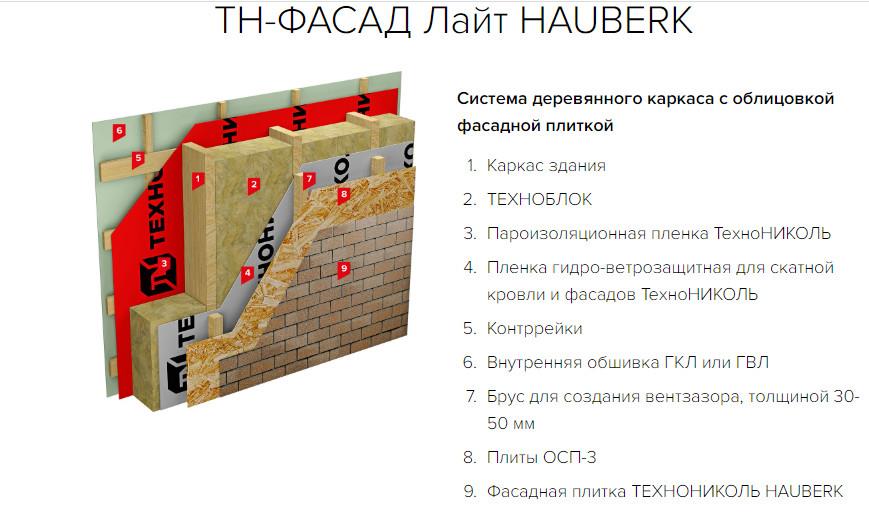 Технониколь